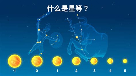 是星等|星等概念及计算 